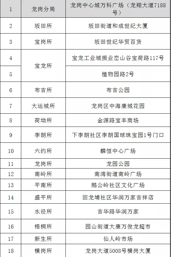 “重磅”装备亮相、警民互动、警犬表演... 深圳公安110宣传日来了！