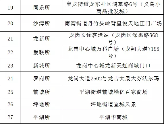 “重磅”装备亮相、警民互动、警犬表演... 深圳公安110宣传日来了！