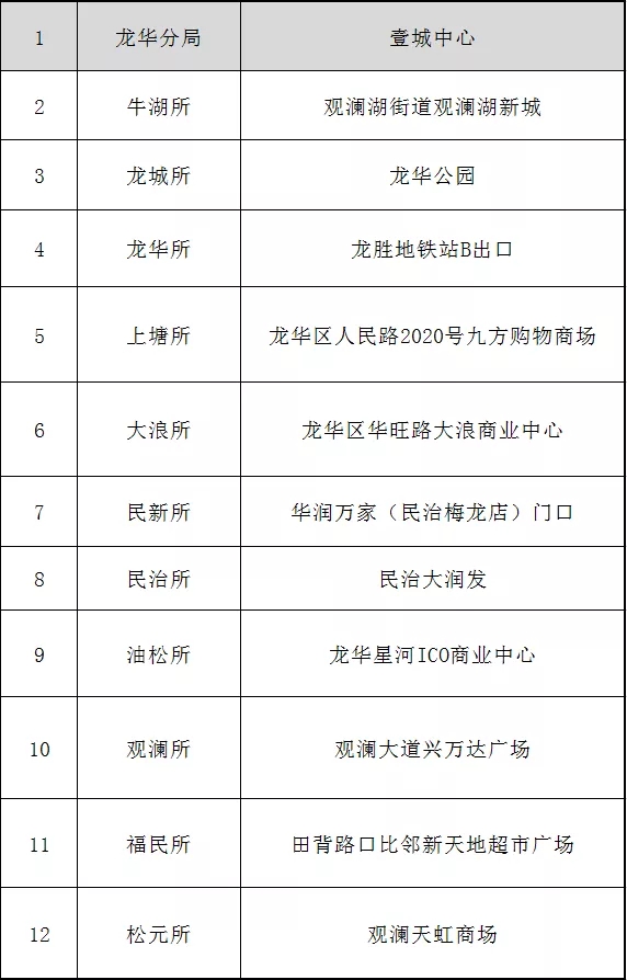 “重磅”装备亮相、警民互动、警犬表演... 深圳公安110宣传日来了！