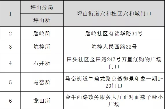 “重磅”装备亮相、警民互动、警犬表演... 深圳公安110宣传日来了！