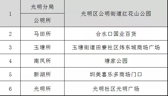 “重磅”装备亮相、警民互动、警犬表演... 深圳公安110宣传日来了！