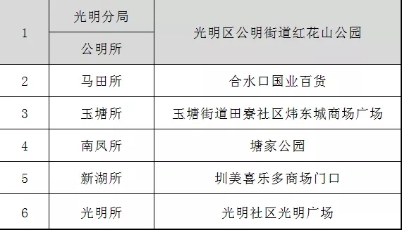 “重磅”装备亮相、警民互动、警犬表演... 深圳公安110宣传日来了！