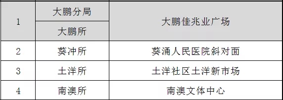 “重磅”装备亮相、警民互动、警犬表演... 深圳公安110宣传日来了！