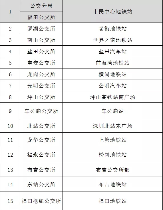 “重磅”装备亮相、警民互动、警犬表演... 深圳公安110宣传日来了！