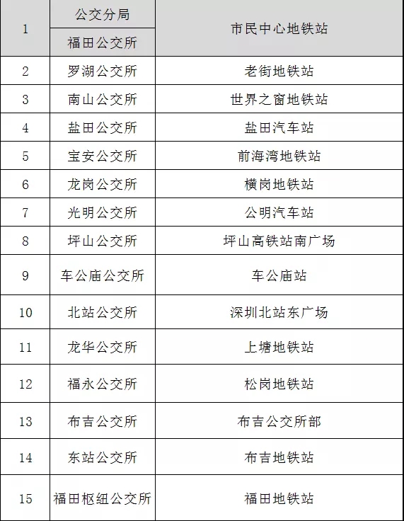 “重磅”装备亮相、警民互动、警犬表演... 深圳公安110宣传日来了！