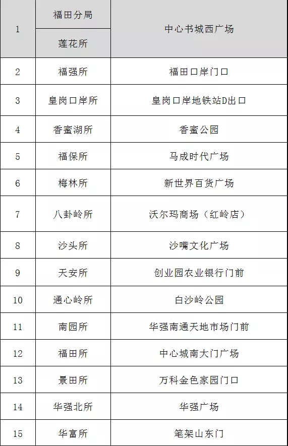 “重磅”装备亮相、警民互动、警犬表演... 深圳公安110宣传日来了！