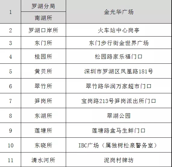 “重磅”装备亮相、警民互动、警犬表演... 深圳公安110宣传日来了！