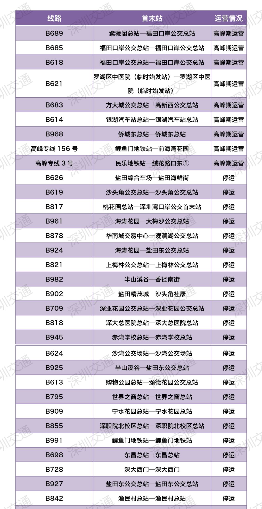 今日起，深圳最新公交停运线路