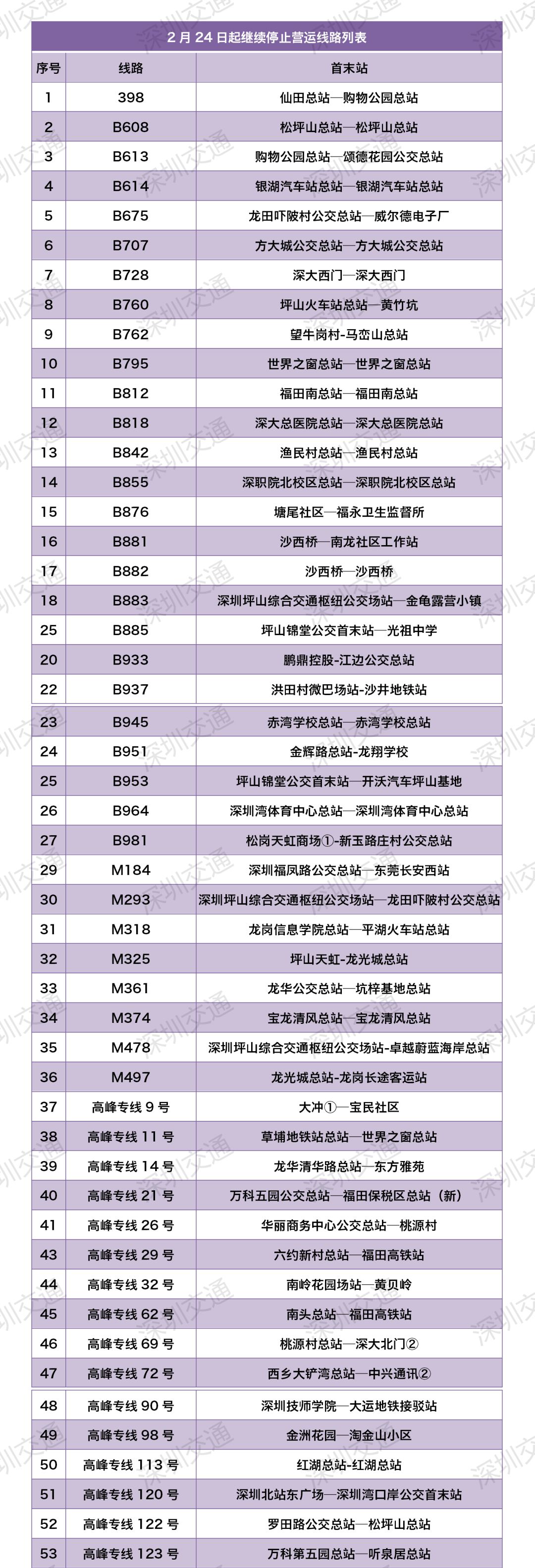 深圳公交线将恢复正常运营（除这114条公交线外）