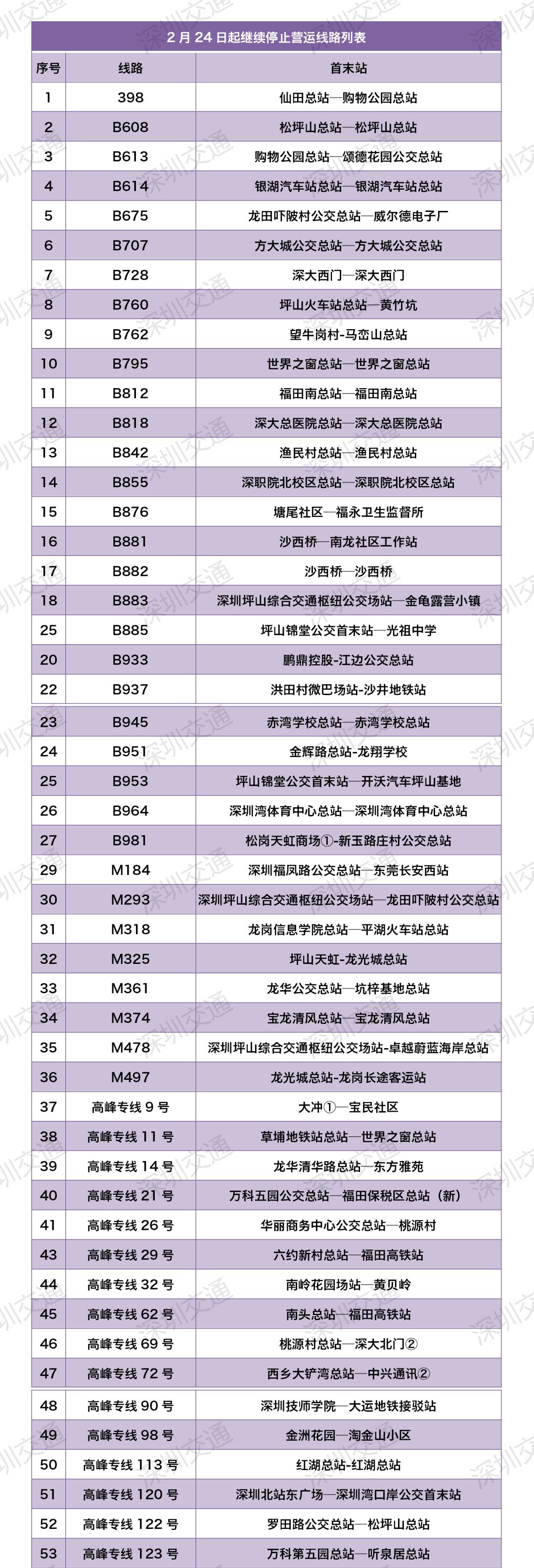 深圳公交线将恢复正常运营（除这114条公交线外）