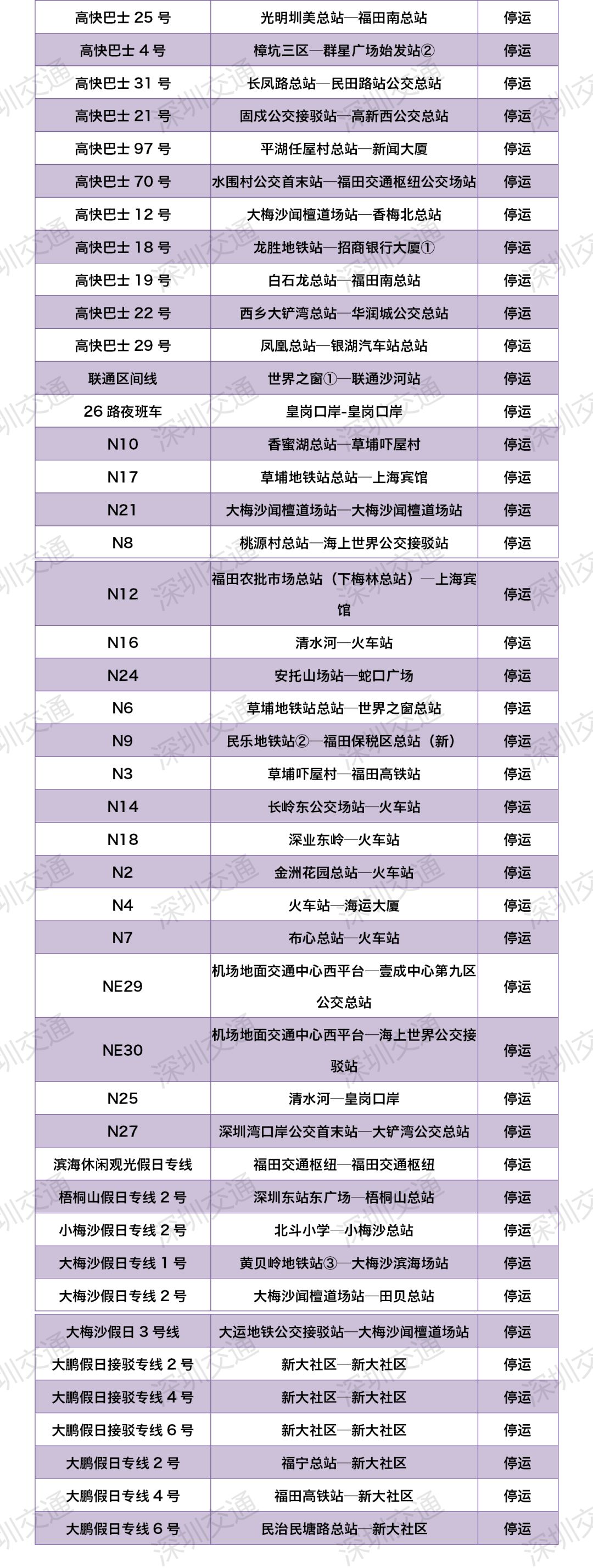 今日起，深圳最新公交停运线路