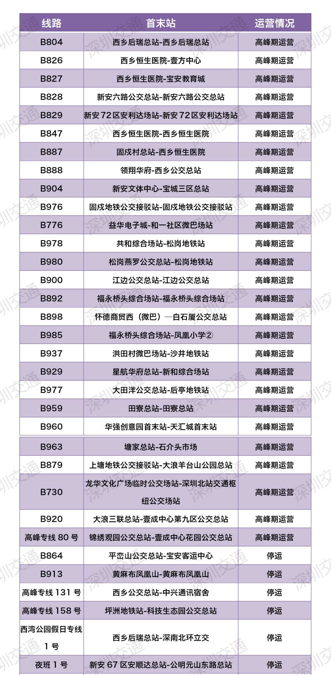 今日起，深圳最新公交停运线路