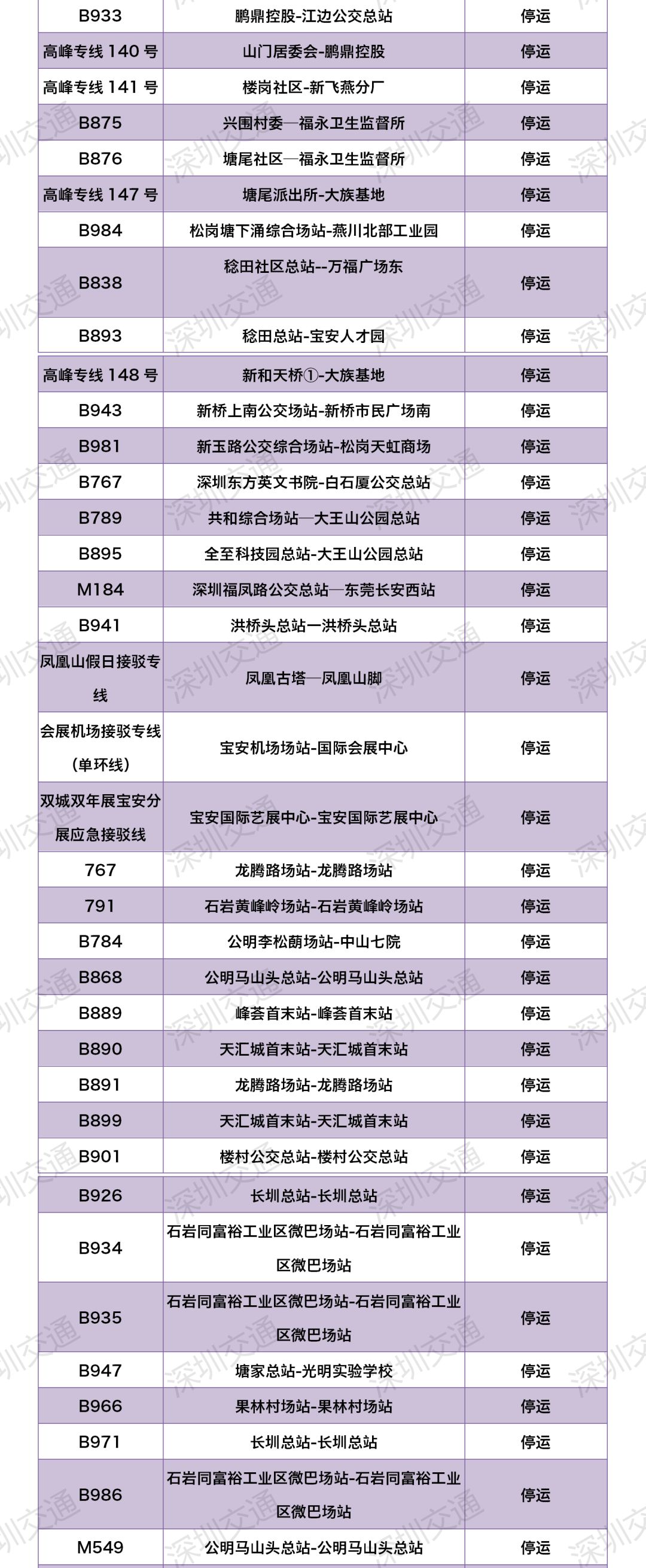 今日起，深圳最新公交停运线路