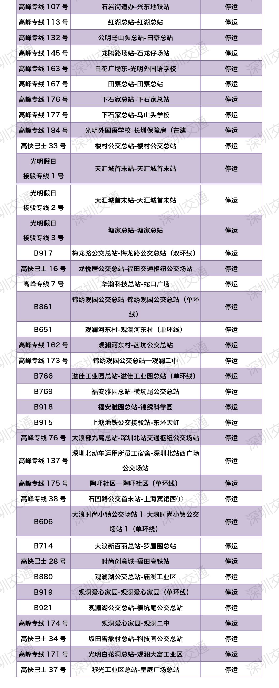 今日起，深圳最新公交停运线路