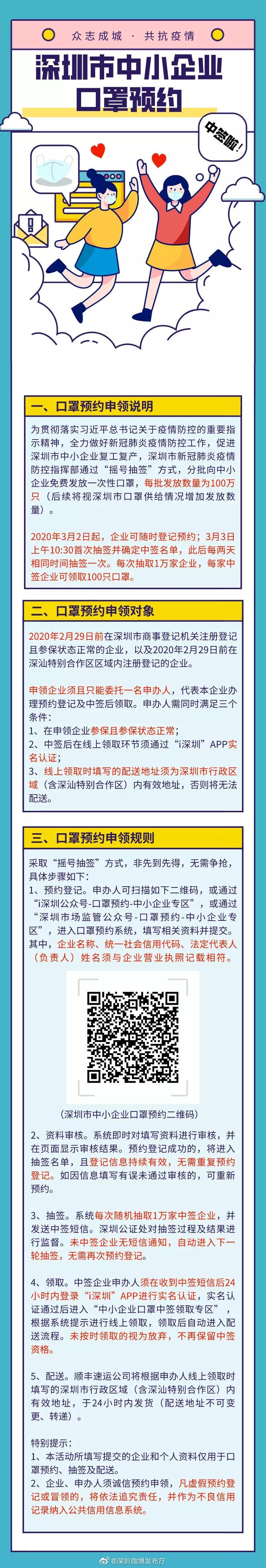 深圳中小企业也可以预约申领口罩，百万口罩免费送，还包邮！