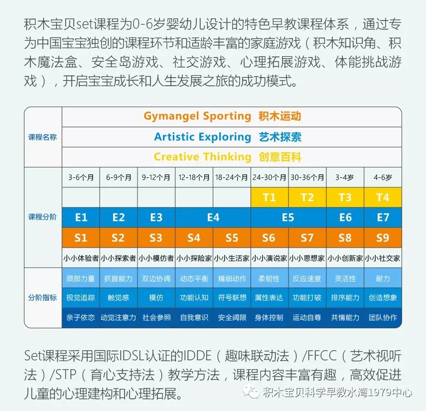 积木宝贝科学早教3月福利•在家免费上早教|21天亲子线上直播早教课•适合0-4岁宝宝家庭