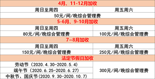 【惠州·度假】即买即约！39.9元抢融创海湾半岛3间海景房，享私家沙滩+免费WiFi，还不限行哦！