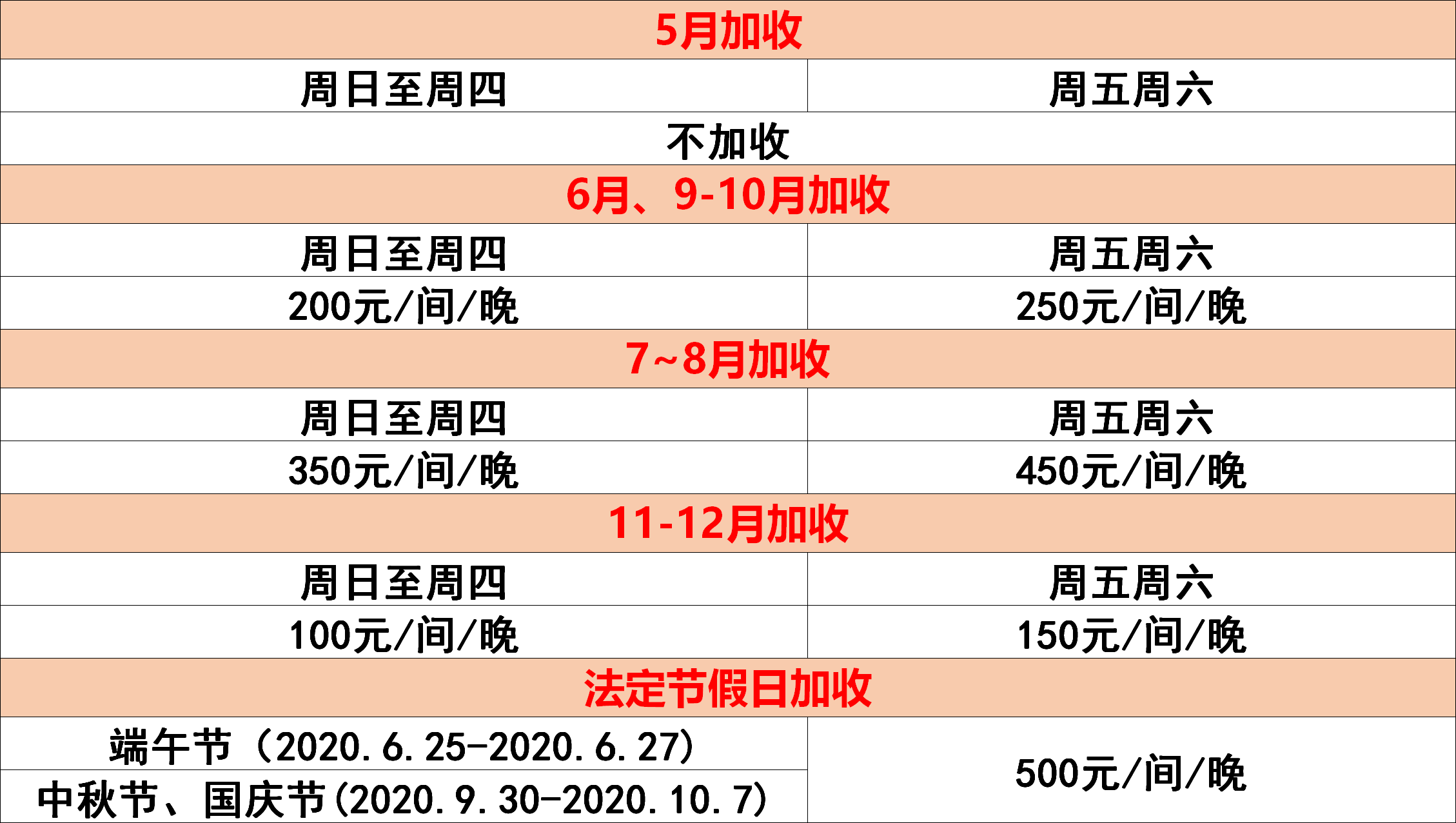 【惠州双月湾】39.9元抢双月湾2套两房一厅海景房，仅限200套！（6月份开始有加收）