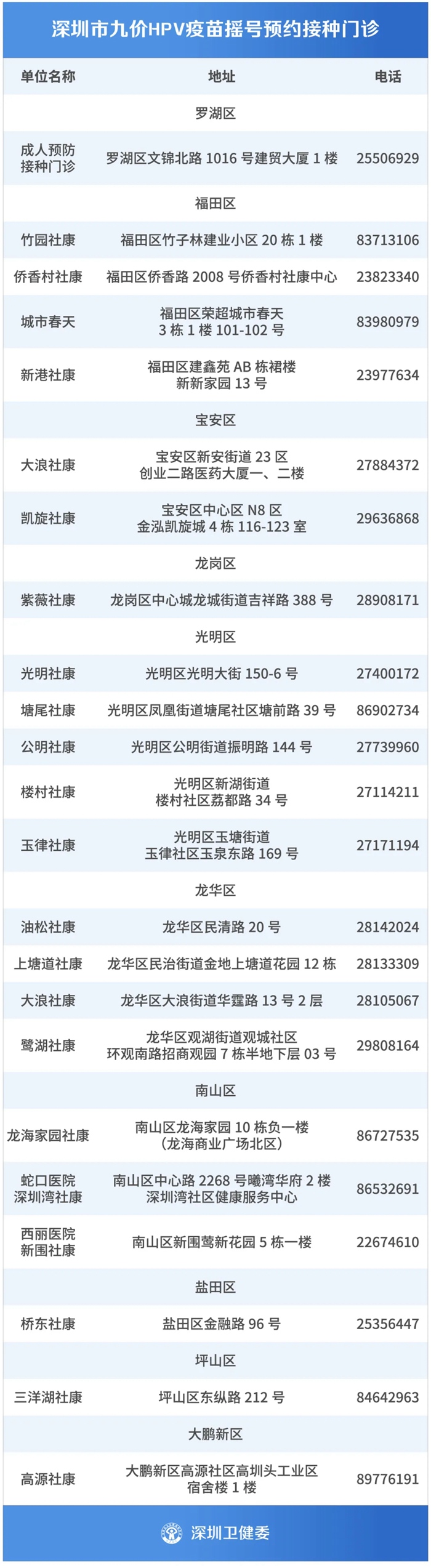 终于来了！新一期深圳九价HPV疫苗即将开启摇号，小姐姐们抓紧时间来申请吧！