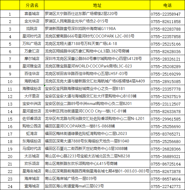 【禾绿回转寿司】9.9元购80元代金券，即买即用，7月7日前有效，深圳33店通用！