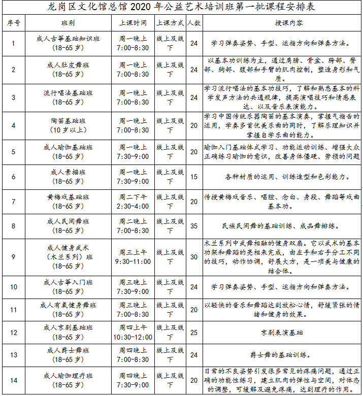 【公益培训】2020年龙岗区文化馆公益艺术培训报名即将开始！