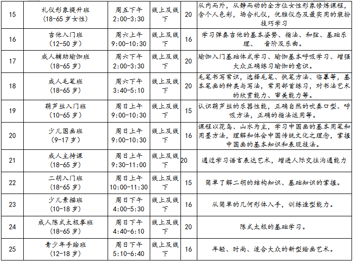 【公益培训】2020年龙岗区文化馆公益艺术培训报名即将开始！