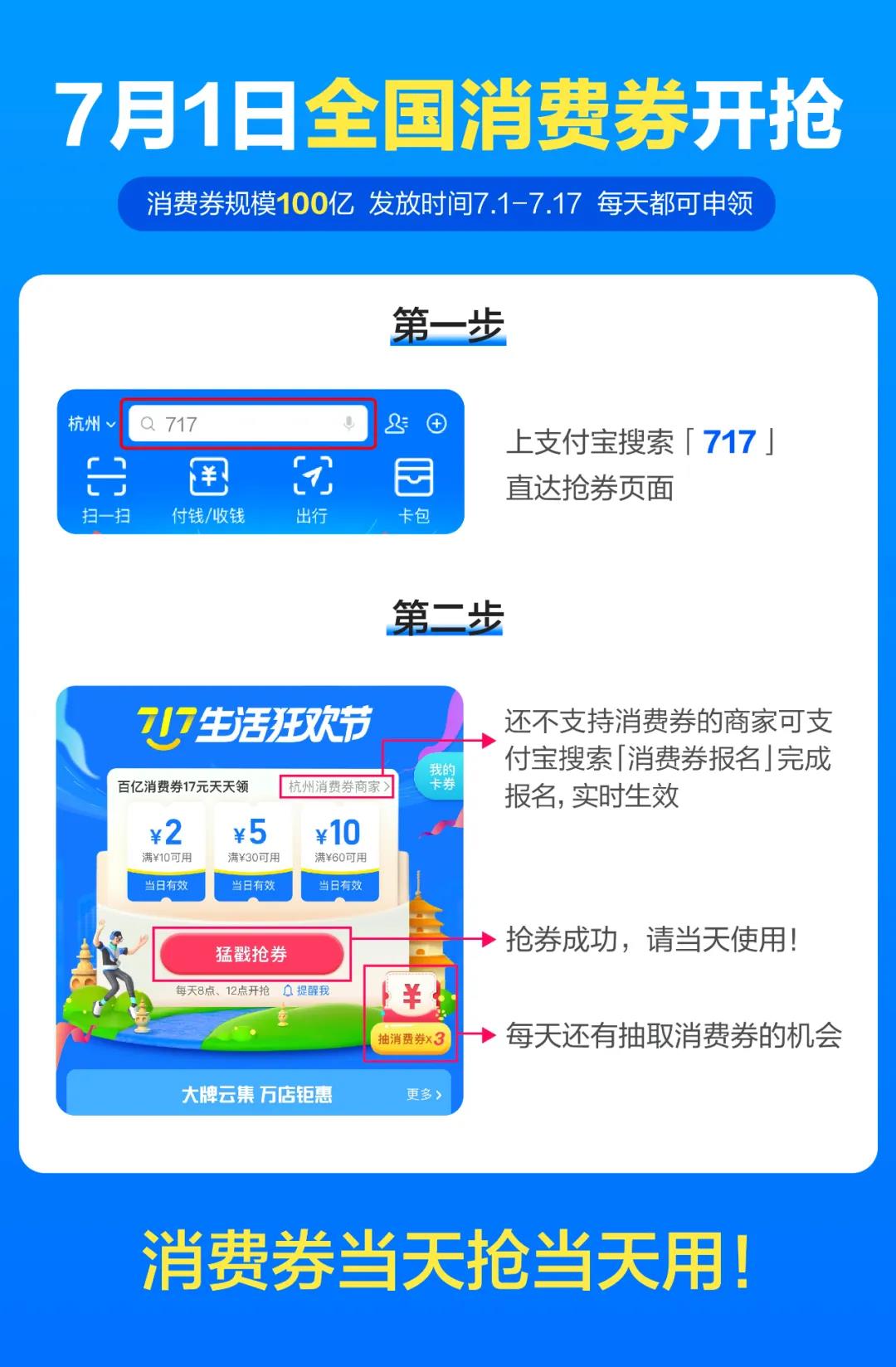 全国消费券连抢17天，发券补贴100亿！