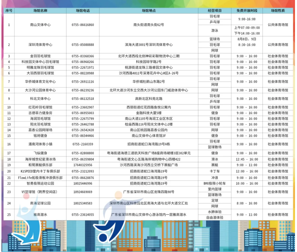 【全民健身日】8月8日，南山区25家体育场馆免费开放
