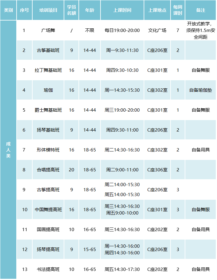 【公益培训】19门课程免费学！2020年光明区公益文化艺术培训招生啦！