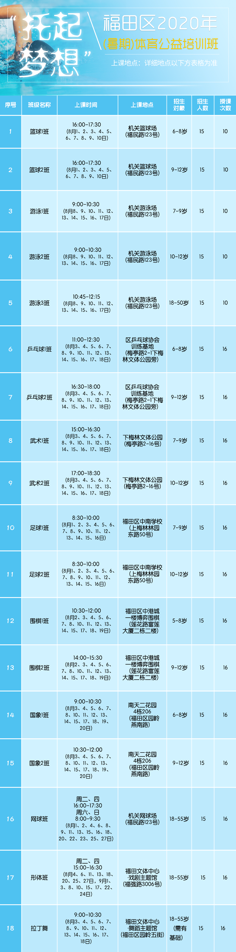 【公益培训】2020年福田区“托起梦想”暑期体育公益培训班即将开启报名