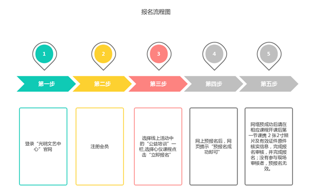 【公益培训】19门课程免费学！2020年光明区公益文化艺术培训招生啦！