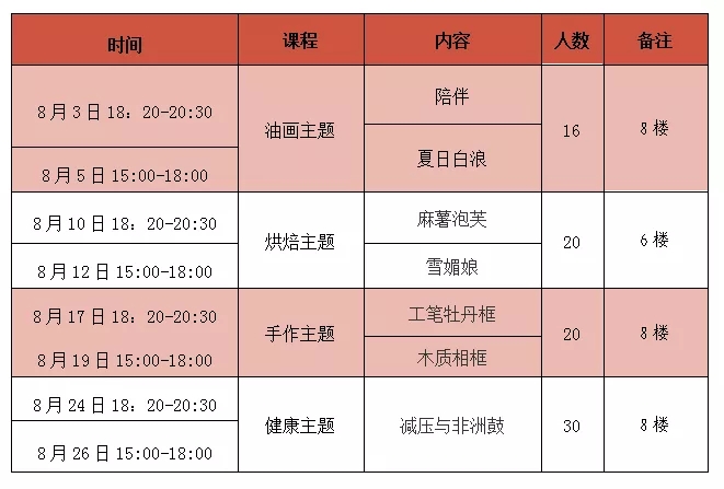 【活动报名】南山区“伊人公益讲堂”8月主题培训精彩不停！