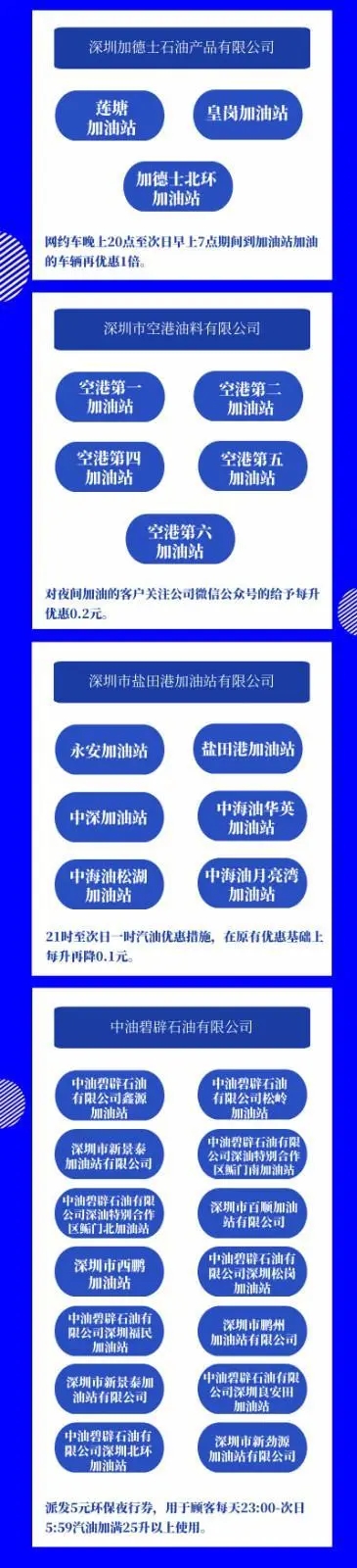 深圳车主注意，夜间在这些地方加油最高每升可优惠1.5元！（附油站名称）