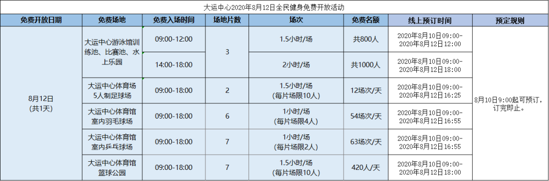 月12日深圳大运中心全民健身免费开放"