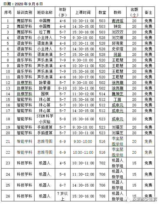 深圳市少年宫2020秋季公益体验课