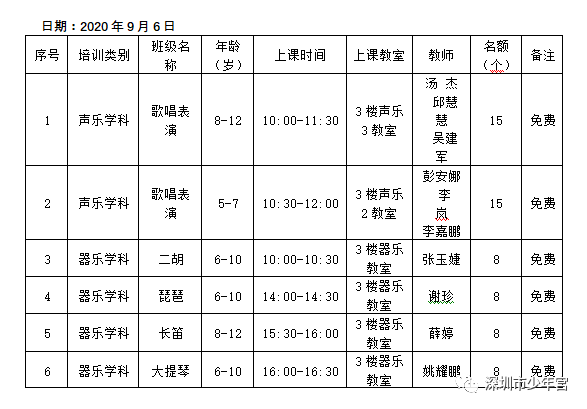 深圳市少年宫2020秋季公益体验课