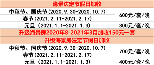 【惠州·双月湾】全年平日周末无加收！199元抢原价799元双月湾海边两房一厅！畅玩西班牙小镇+私家沙滩~