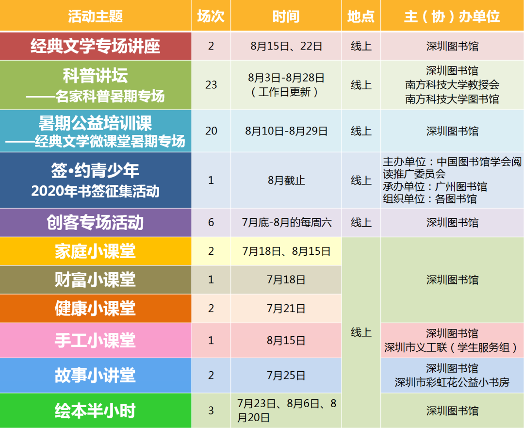 深圳图书馆恢复正常开放时间！还有“暑期缤纷季”活动等你来哦~