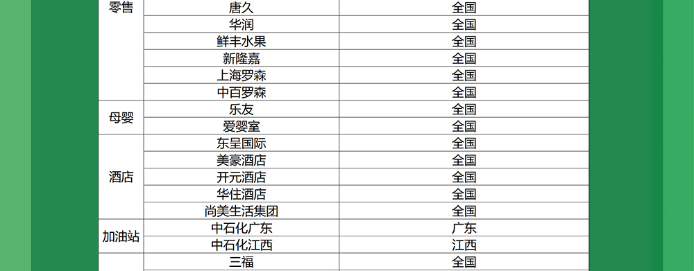 工行88智慧生活日，满10立减8.8元！