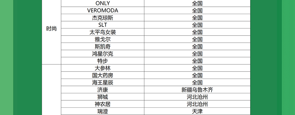 工行88智慧生活日，满10立减8.8元！