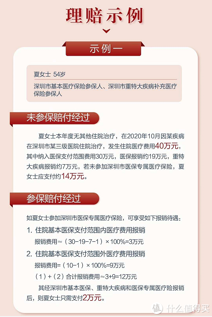 深圳专属医疗险，保300万，还可以用医保卡买！