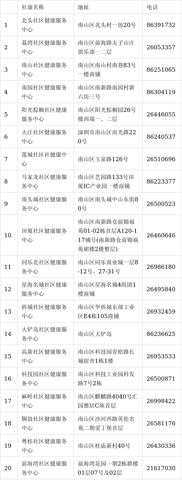 南山区老年人一年一度免费体检来啦~ 不限户籍，福利升级！