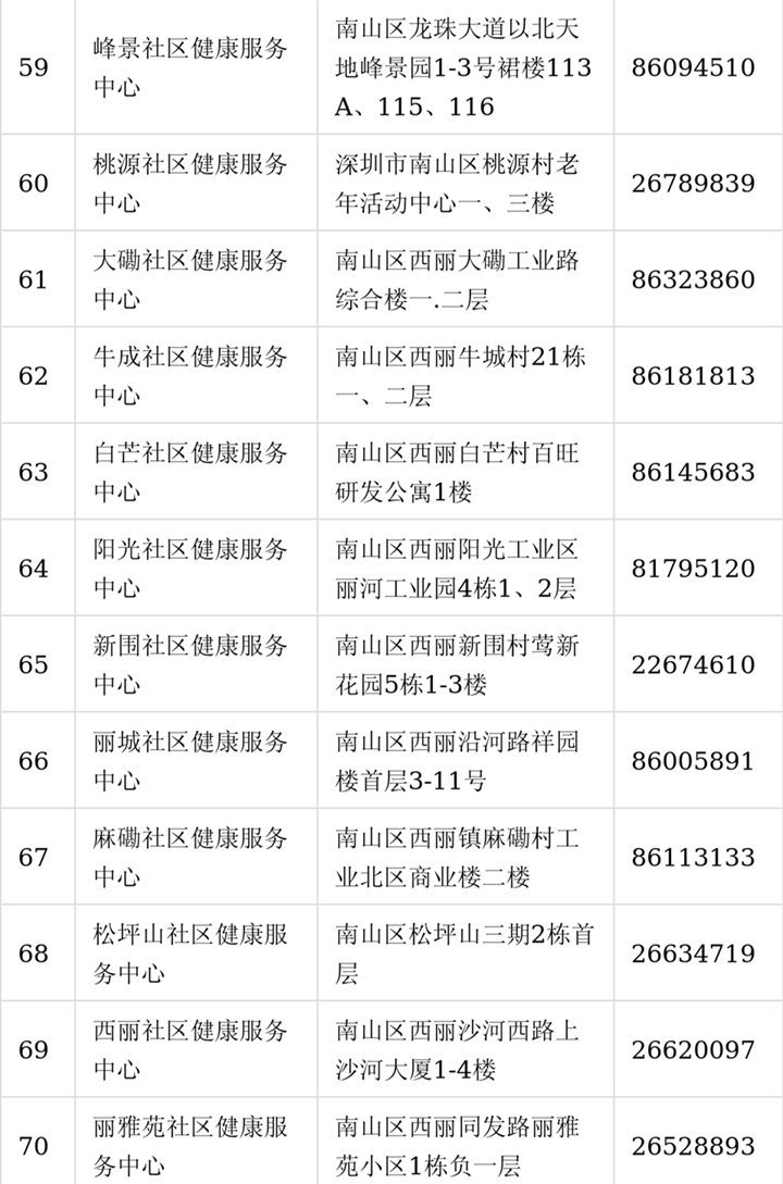 南山区老年人一年一度免费体检来啦~ 不限户籍，福利升级！