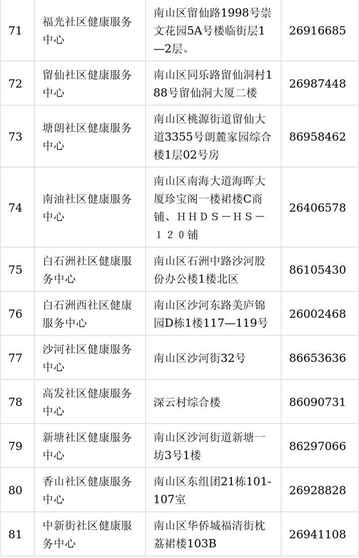 南山区老年人一年一度免费体检来啦~ 不限户籍，福利升级！