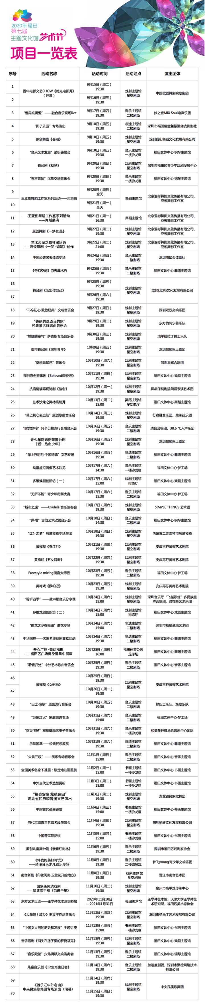 “绽放”2020福田区第七届主题文化馆艺术节，70场精彩活动让你看个够