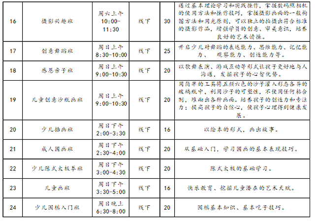 注意啦~ 2020年龙岗区公益培训第二批网上报名即将开始！