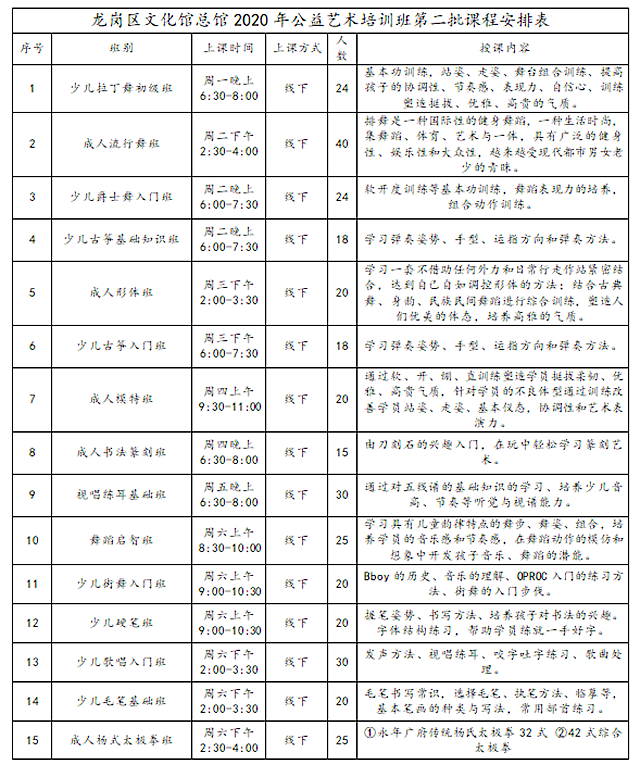 注意啦~ 2020年龙岗区公益培训第二批网上报名即将开始！