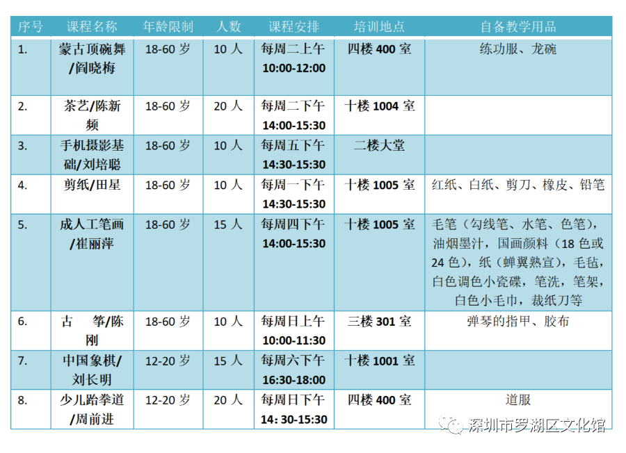 【免費報名】羅湖區(qū)文化館秋季公益培訓(xùn)開始啦，約起！