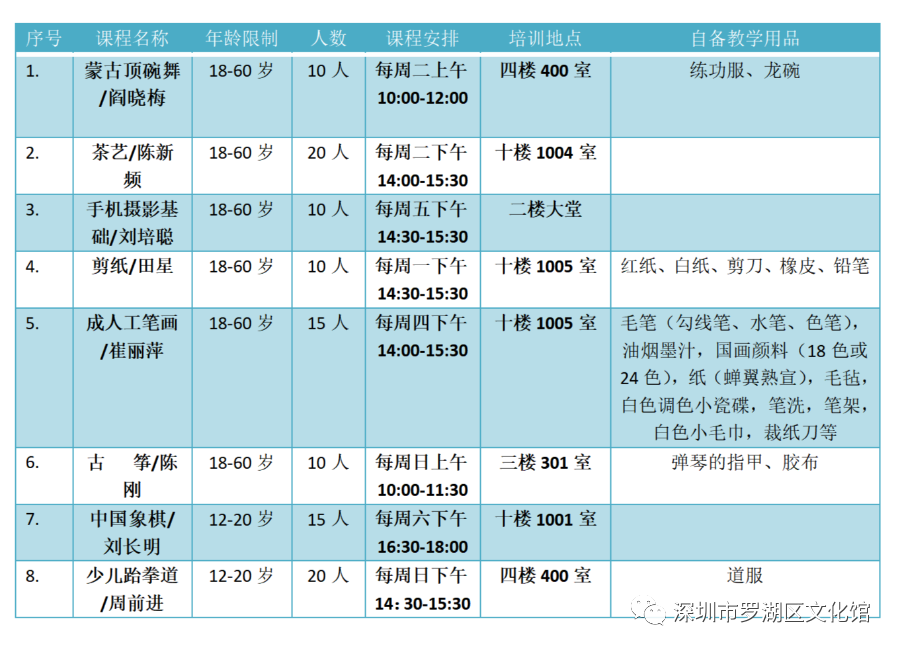 【免费报名】罗湖区文化馆秋季公益培训开始啦，约起！