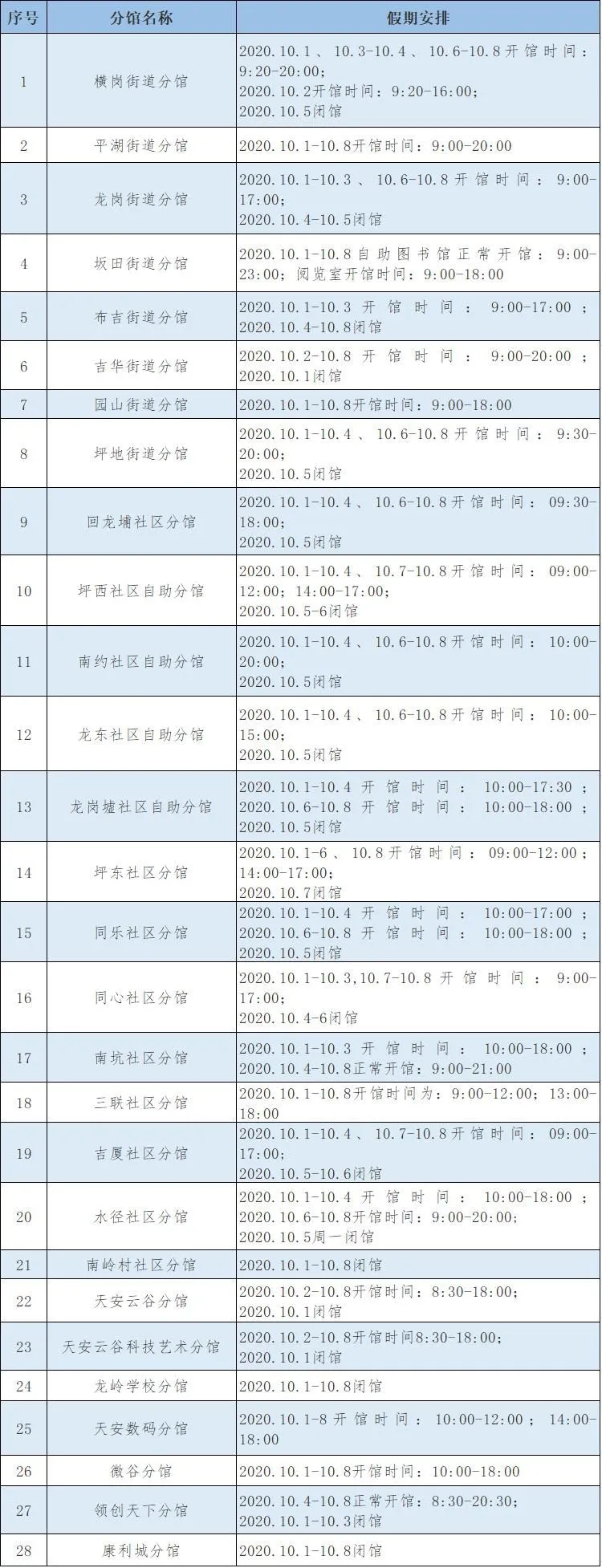 020深圳各区图书馆“双节”开放时间表"